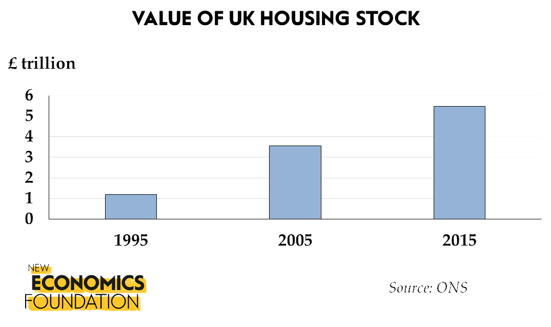 housing_stock_graph